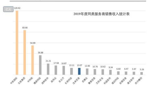 法本信息上市時(shí)間預(yù)測(cè)與申購(gòu)指南