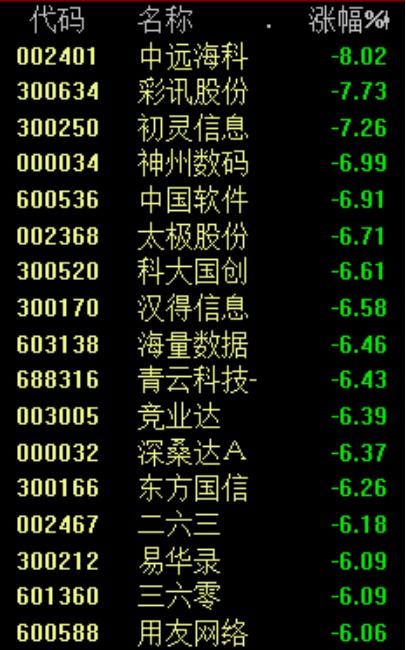 央媒文章刷屏 兩市炸板率驚人的42%，謠言源AIChatGPT浮出水面，警方已介入軟件外包服務調查